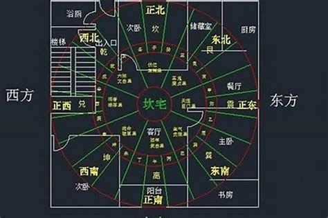 坐东北朝西南财位|选择吉利的房屋方位—解读坐东北向西南房屋旺运风水图